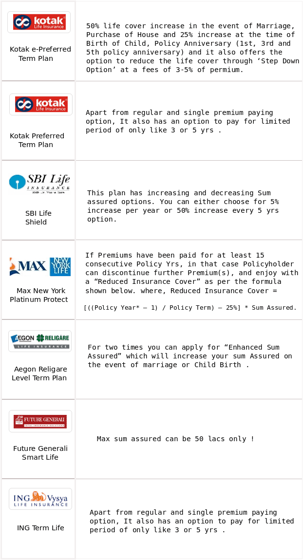 Lic Term Insurance Plan Chart