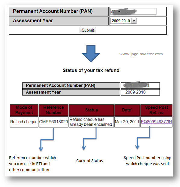 Income Tax Refund Status Online