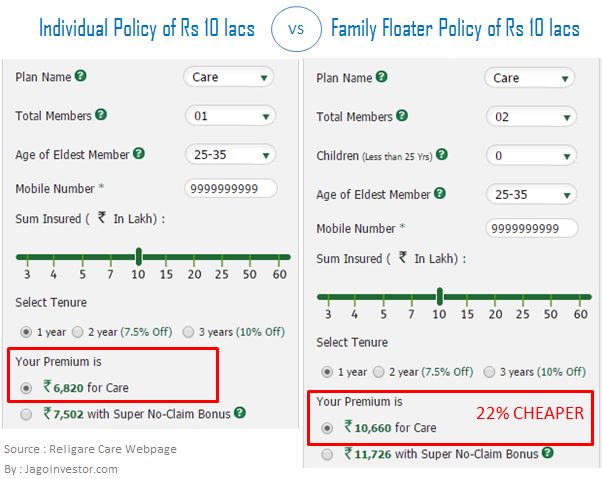 National Insurance Parivar Mediclaim Policy Premium Chart