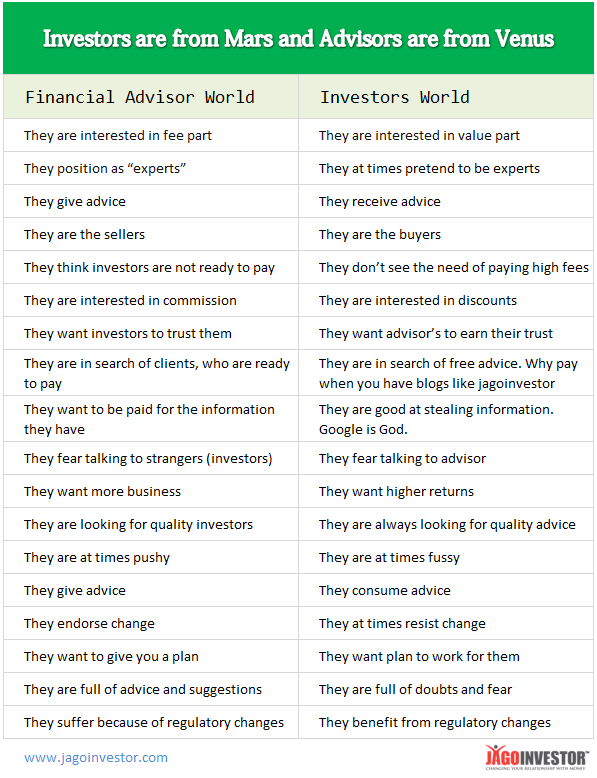 Investors and Advisors difference
