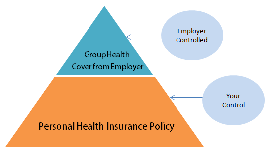 is employer health cover sufficient