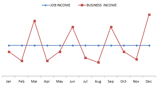 job income vs business income