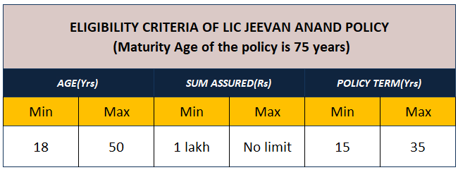 Jeevan Anand 815 Premium Chart Pdf