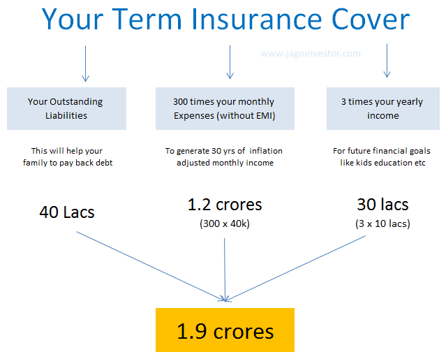 life insurance formula