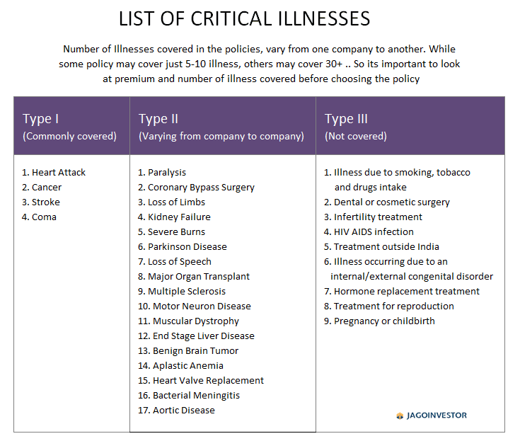 list of illnesses covered/not covered under critical illness policy