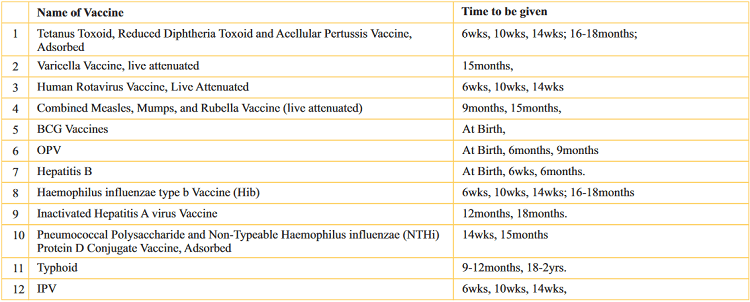 list of vaccines for new born till the age of 2 yrs for Aditya Birla activ assure diamond health insurance policy 