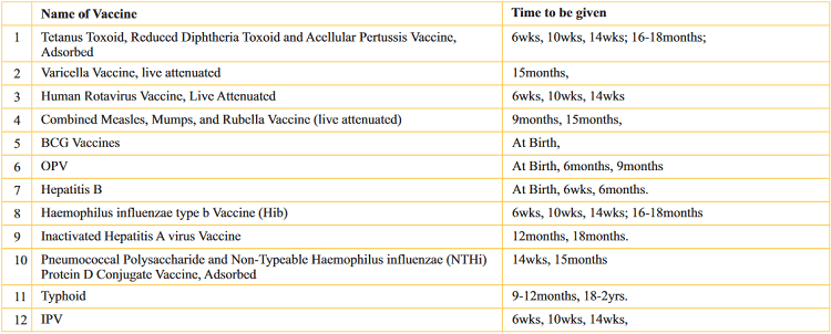 list of vaccines for new born till the age of 2 yrs for Aditya Birla activ assure diamond health insurance policy