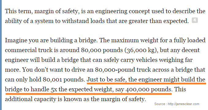 margin of safety