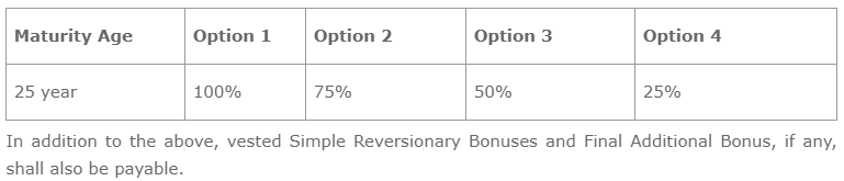 maturity benefit of lic jeevan tarun policy