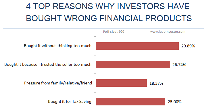 Reasons for misselling