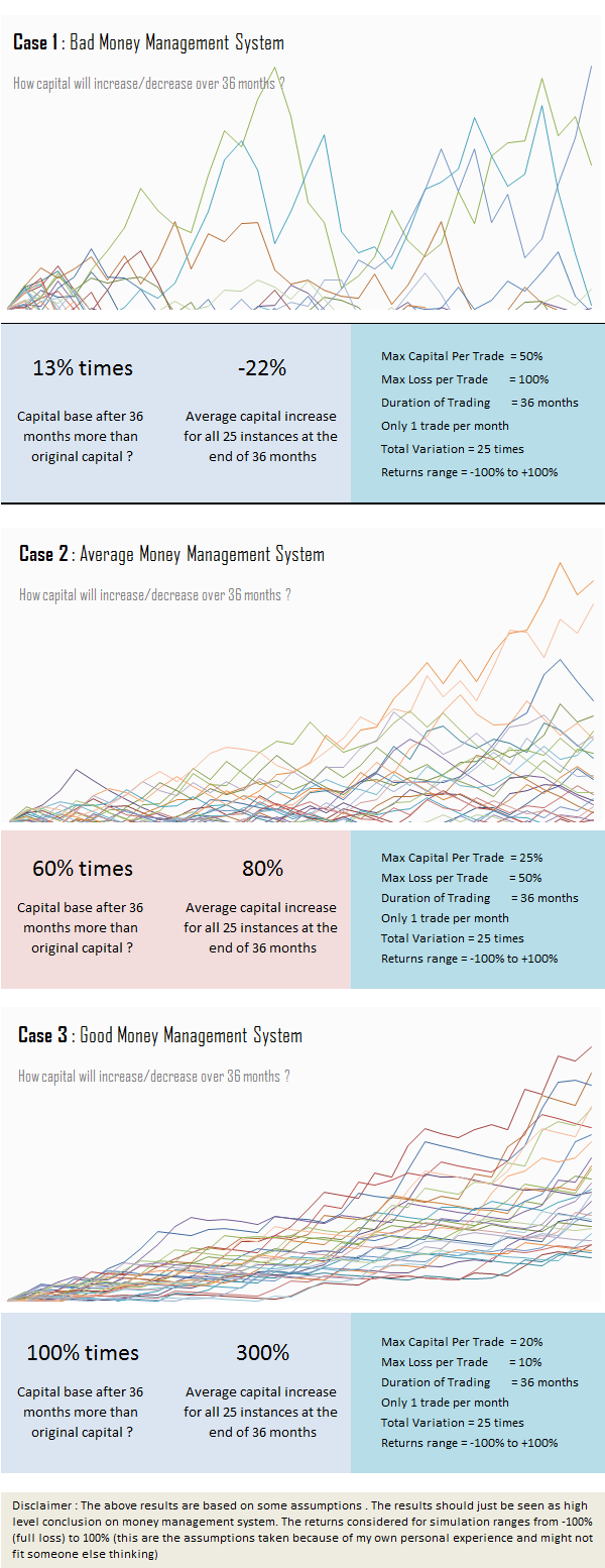 money management system case study