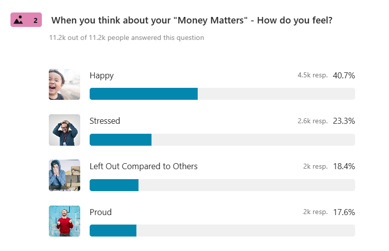 How people feel about their financial matters