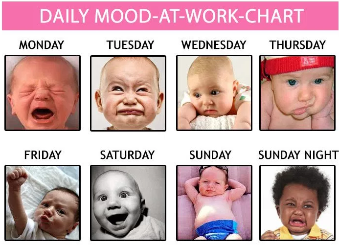 Difference moods of people when they go to work on different days