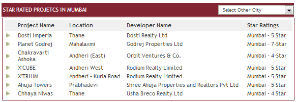 Mumbai CRISIL Rating