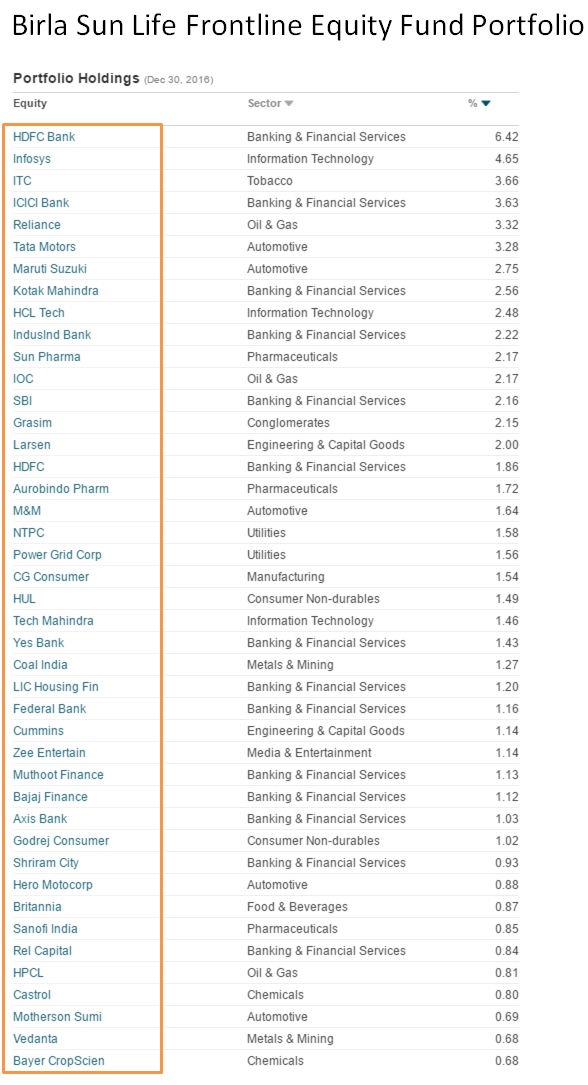 mutual fund portfolio sample