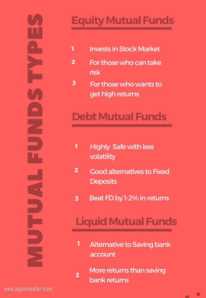 Types of various mutual funds in India