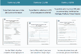 new epf withdrawal forms