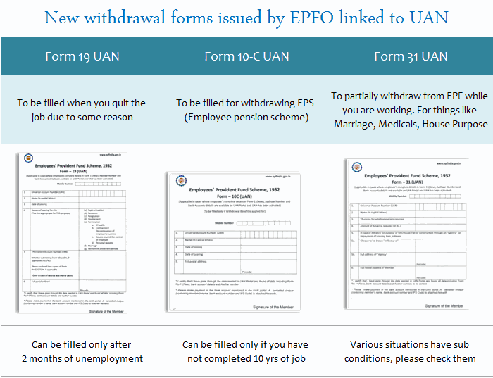 new epf withdrawal forms