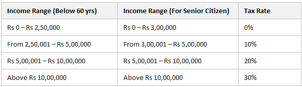 Income Tax Slab rate