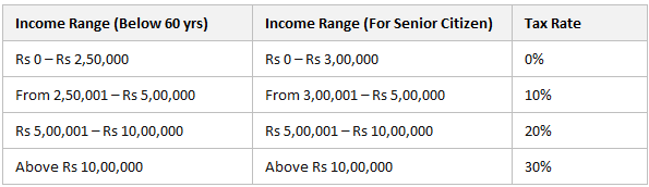 new income tax slab 2014 2015