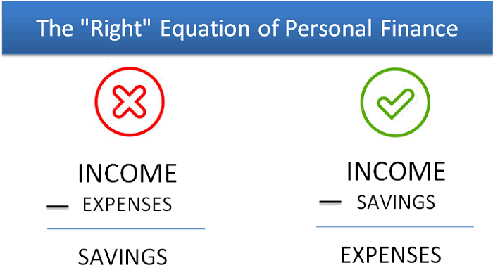 Pay yourself first equation