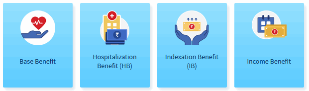 pictorial representation of the benefits of HDFC Life Cardiac Care Policy