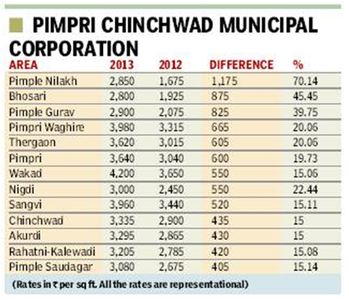 Pimpri Chinchwad ready reckoner rates