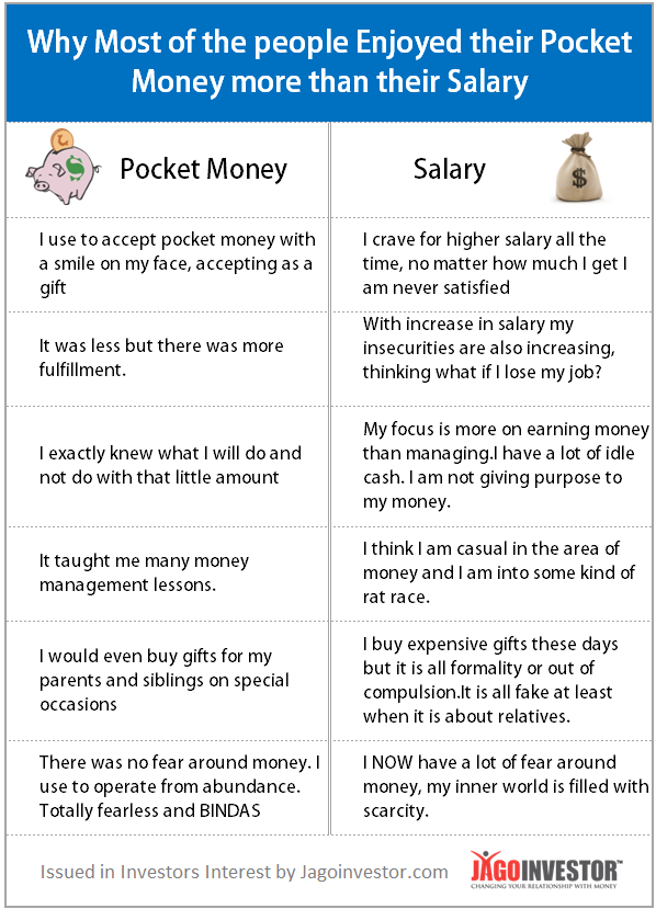 Pocket Money vs Salary Comparision
