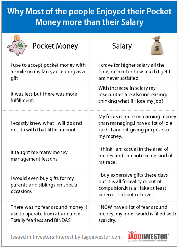 Little money have you got. Pocket money текст. Pocket money Worksheets. Топик по английскому языку Pocket money. Pocket money ОГЭ.