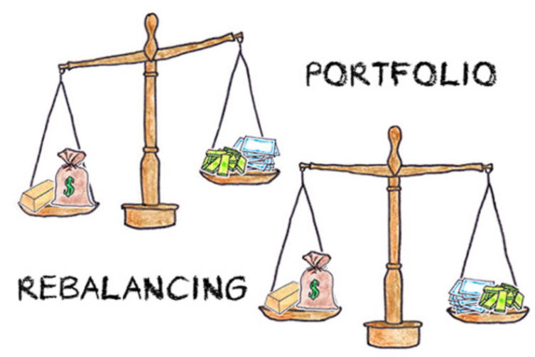 portfolio-rebalancing