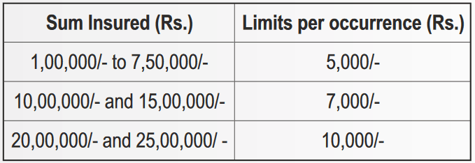 Post hospitalization expenses of Star senior citizen red carpet health insurance policy