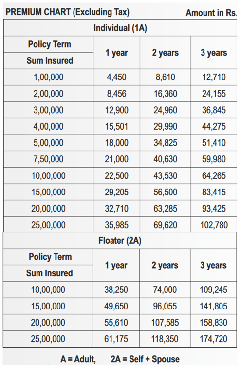 Health Insurance Premium Chart