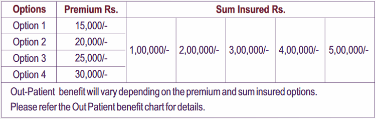 premium chart of Star Health Gain Insurance Policy