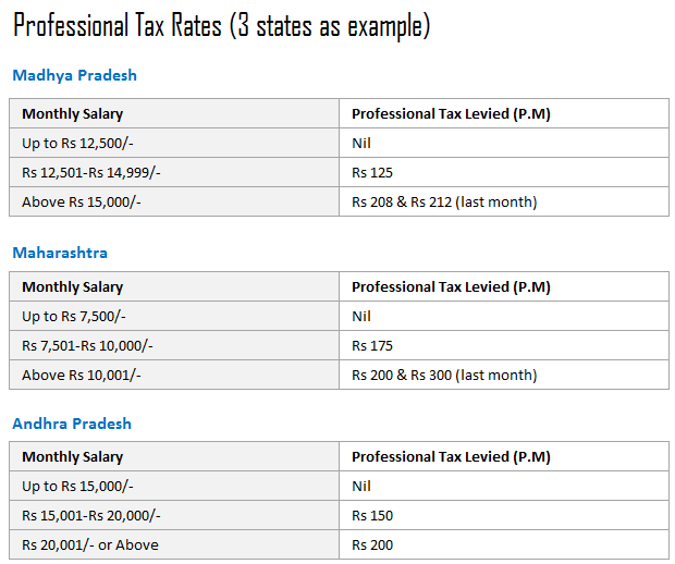 professional tax slab