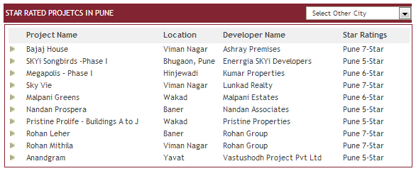 Pune crisil rating