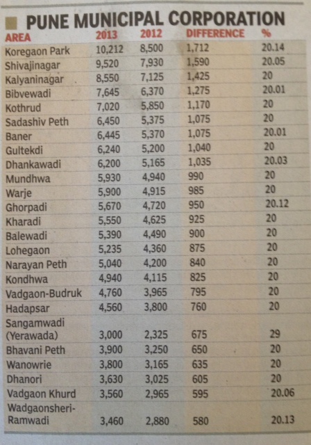 Pune ready reckoner rates