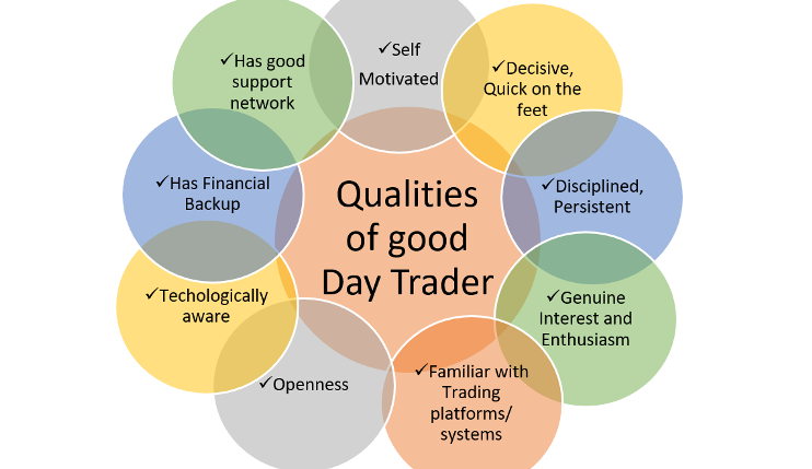 qualities of a good day trader