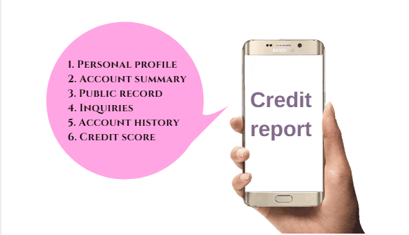 how to read credit report