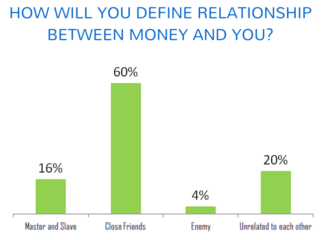 relationship and money