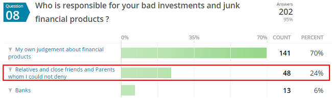 relatives role personal finance