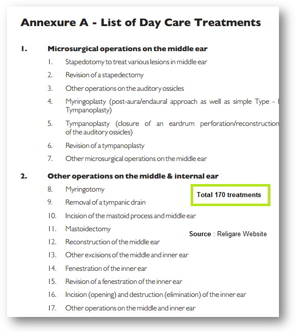 religare care day care treatments names