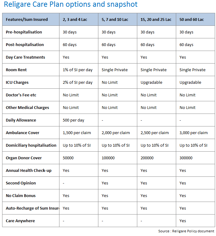 Star Health Insurance Premium Chart