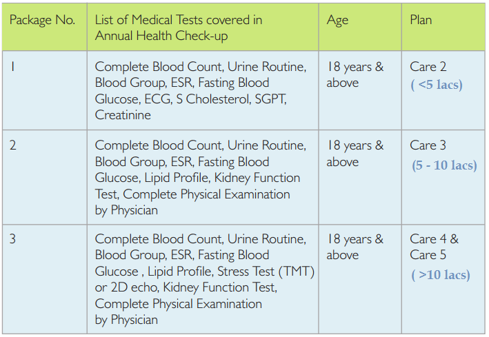 Religare Health Insurance Premium Chart Pdf