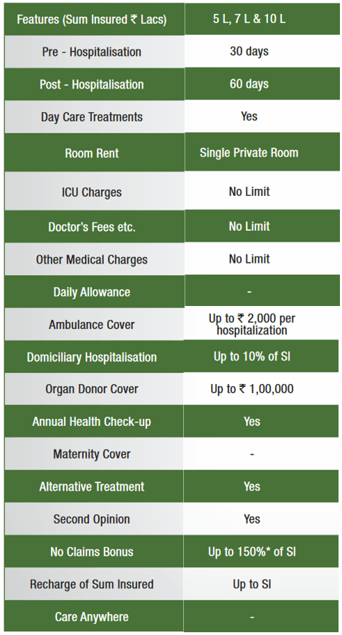 Religare Elite Care Health Insurance policy