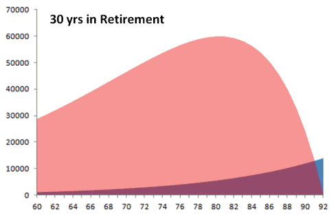 retirement-phase-wealth.gif