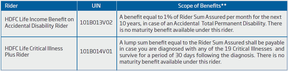 rider options of HDFC Life Sanchay Plus policy