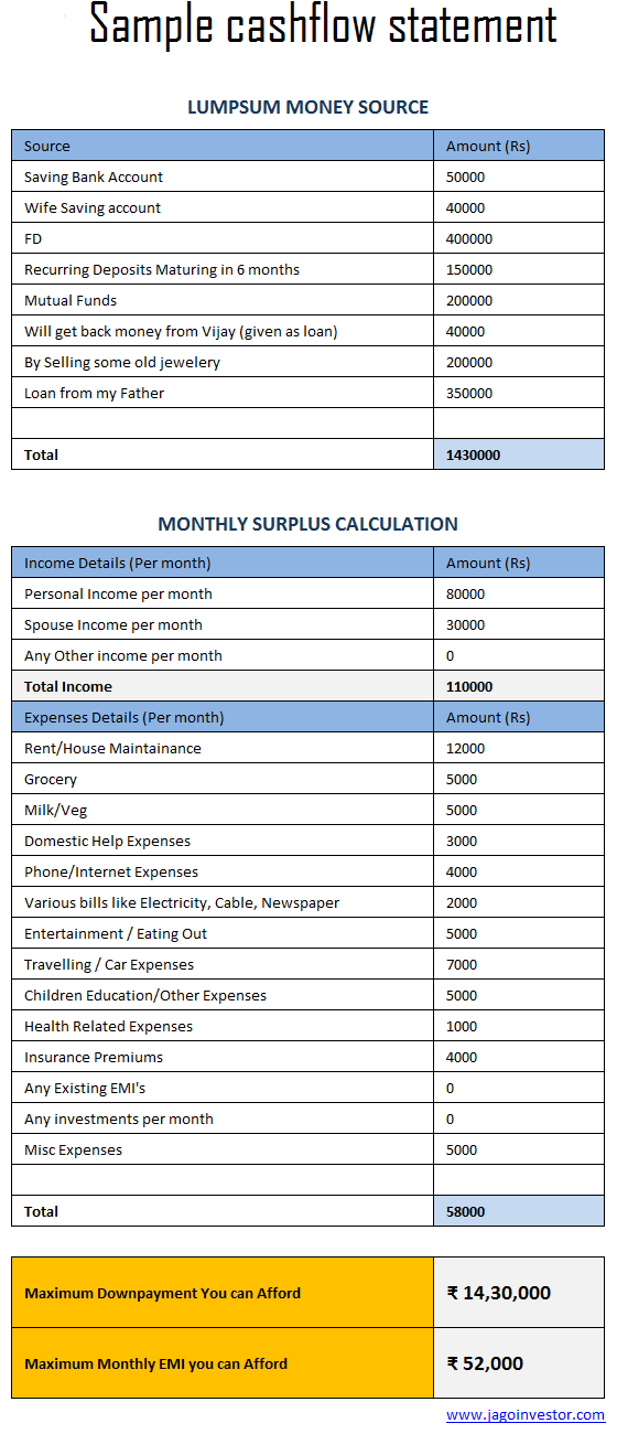 sample cash flow calculation before applying for a loan