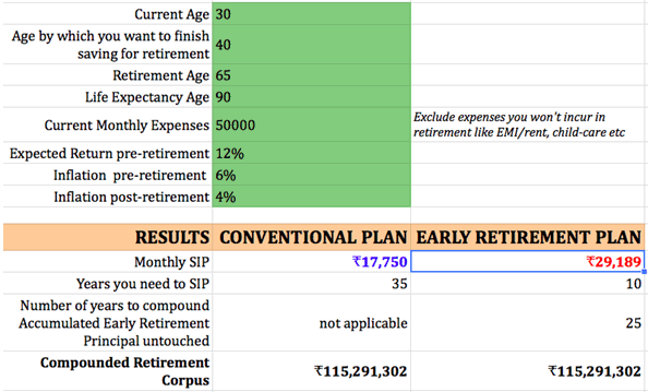 saving approach