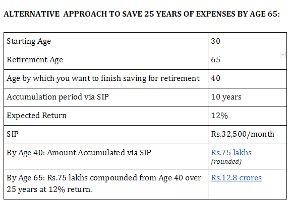 saving plan for 25 yrs