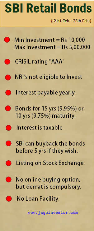 sbi retail bonds summary